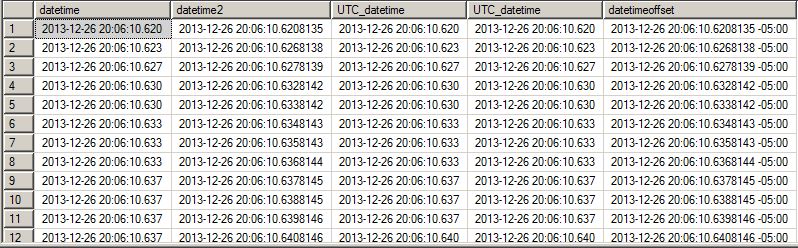 2013-26-12 comparing some date values output more closely