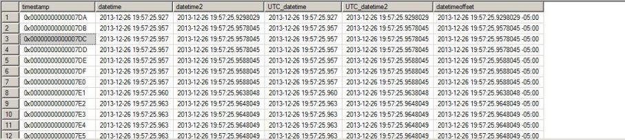 2013-26-12 whet your whistle for a timestamp article